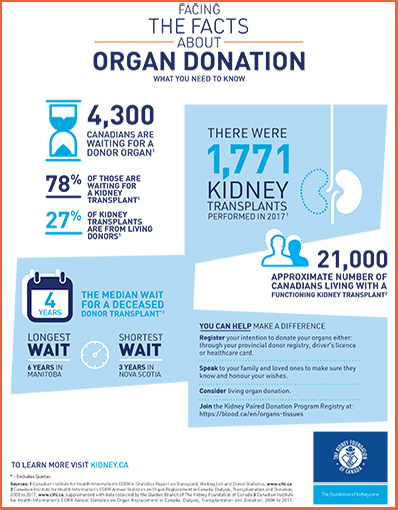 Facing The Facts About Organ Donation 2019